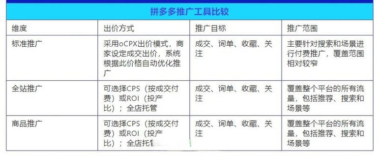 拼多多推广合并缩略图