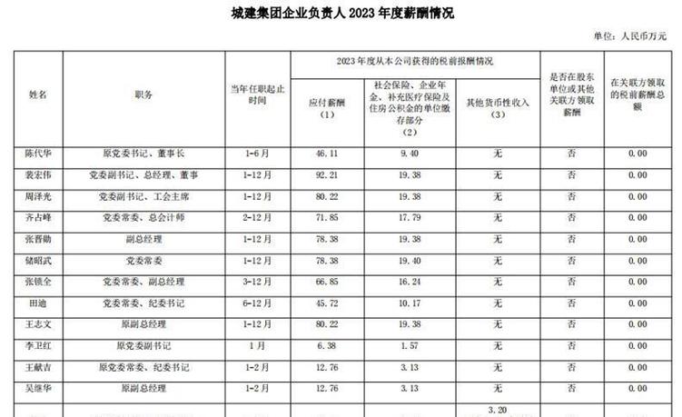 金隅集团正式编制待遇