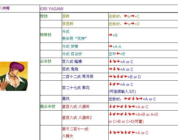 拳皇97破解版一键大招缩略图