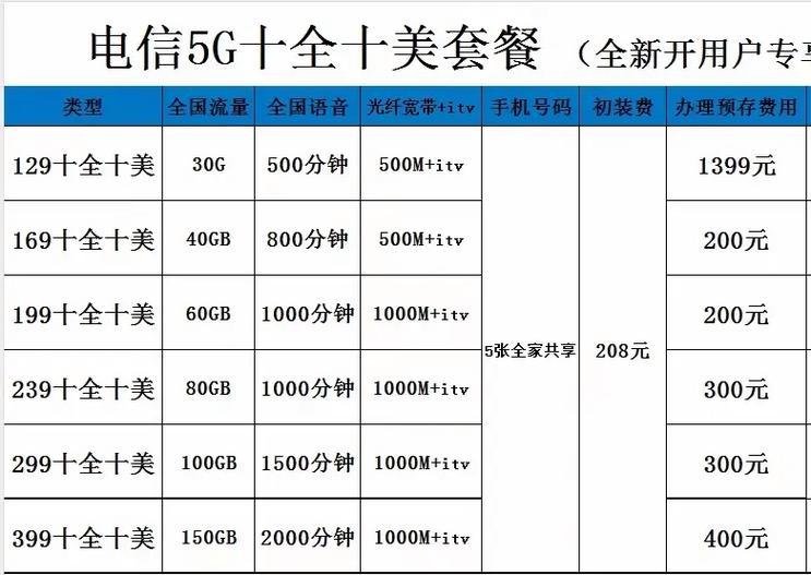 电信19元政企套餐自动续订