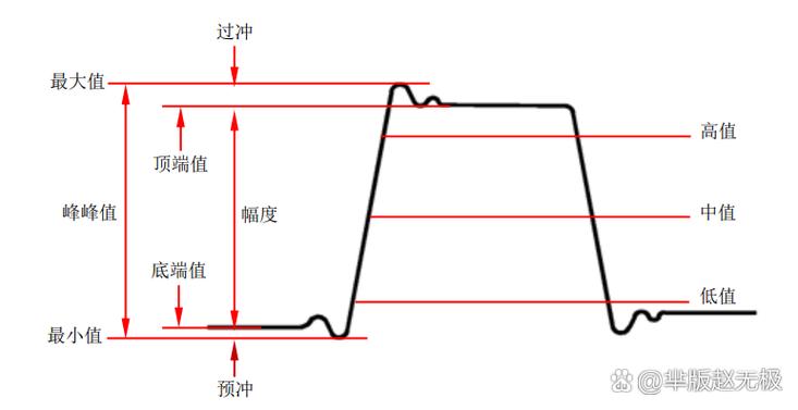 vpp是峰值还是峰峰值
