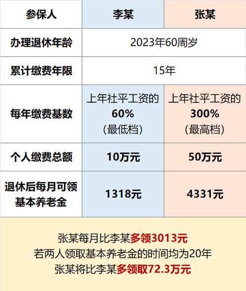 闽政通养老待遇资格认证