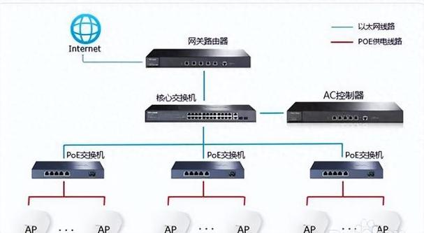 ap模式和扩展模式区别图标