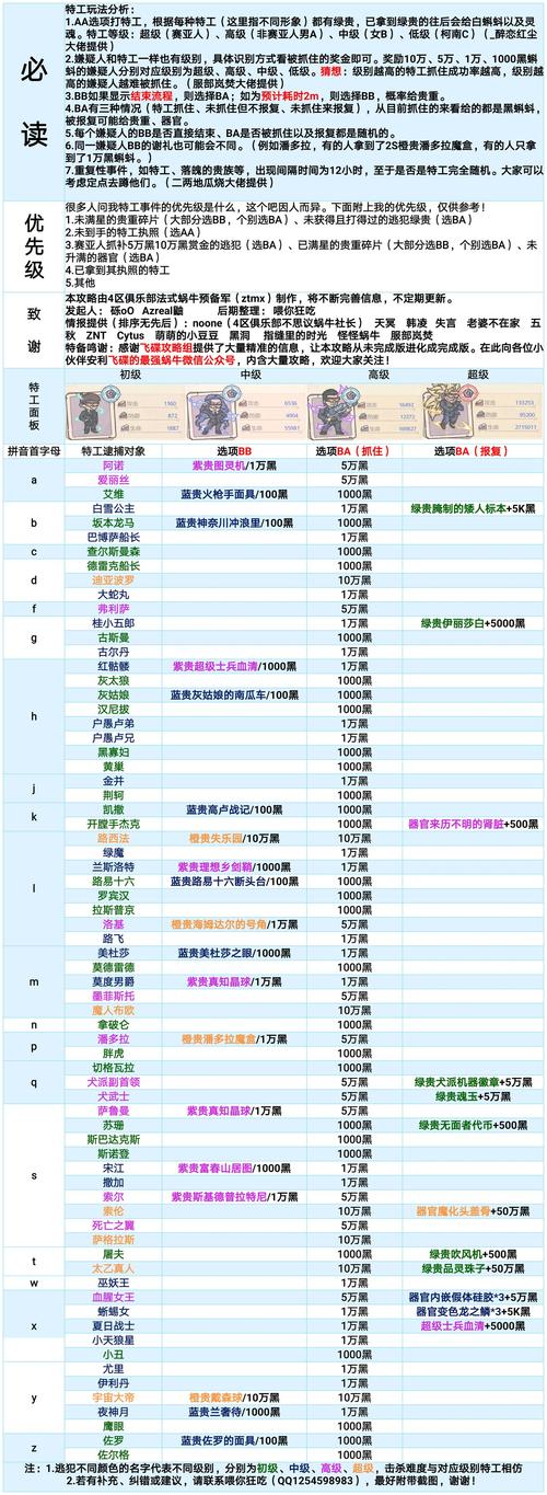 最强蜗牛特工攻略表2024