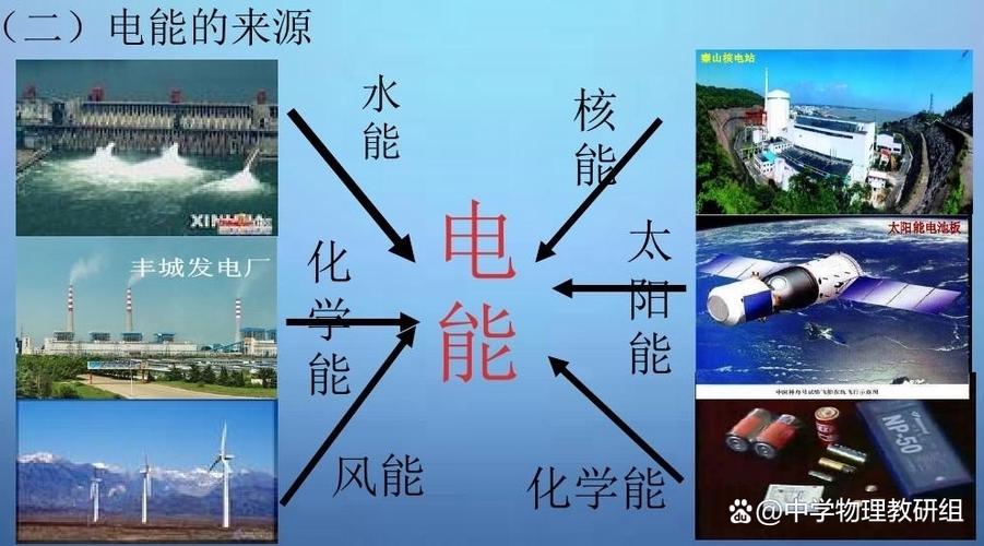 节点节约能量的方式
