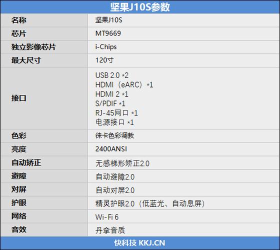 坚果投影仪图像调节参数