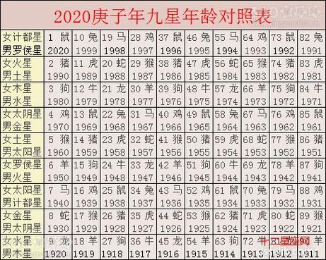 年份的属相