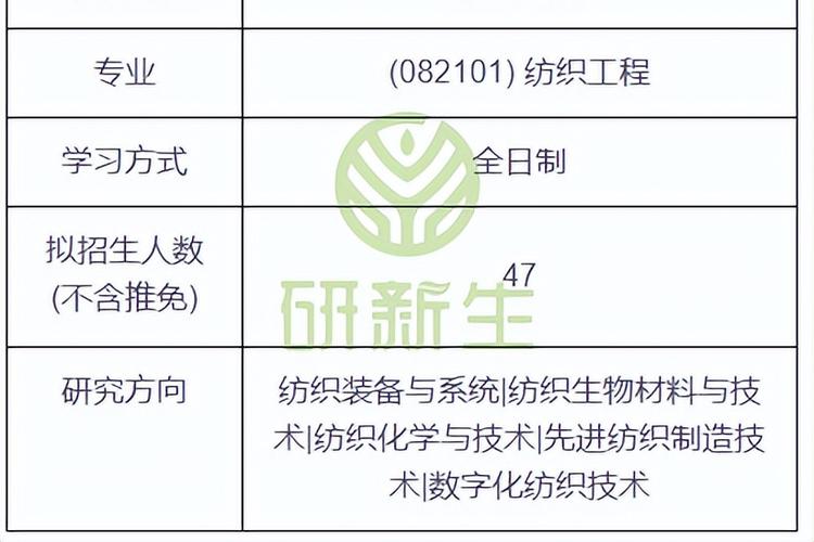 纺织工程考研考哪些科目