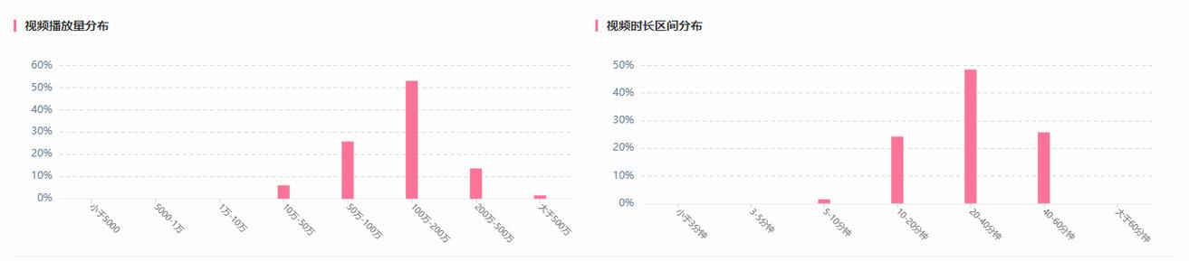 b站流量消耗计算方法缩略图