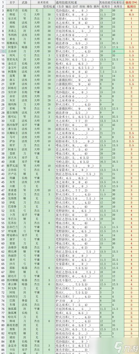 部落与弯刀刷礼物攻略缩略图