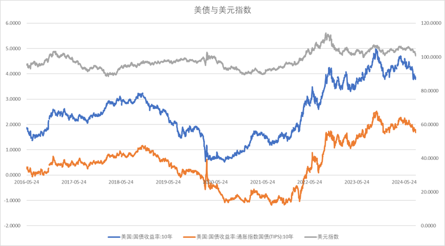 美元指数反弹收涨