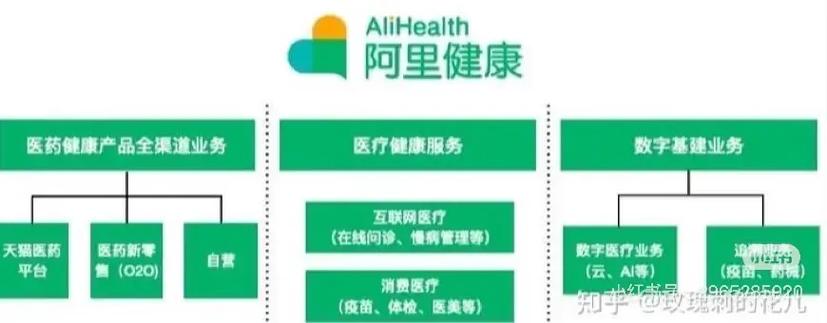 阿里健康大药房靠谱吗?