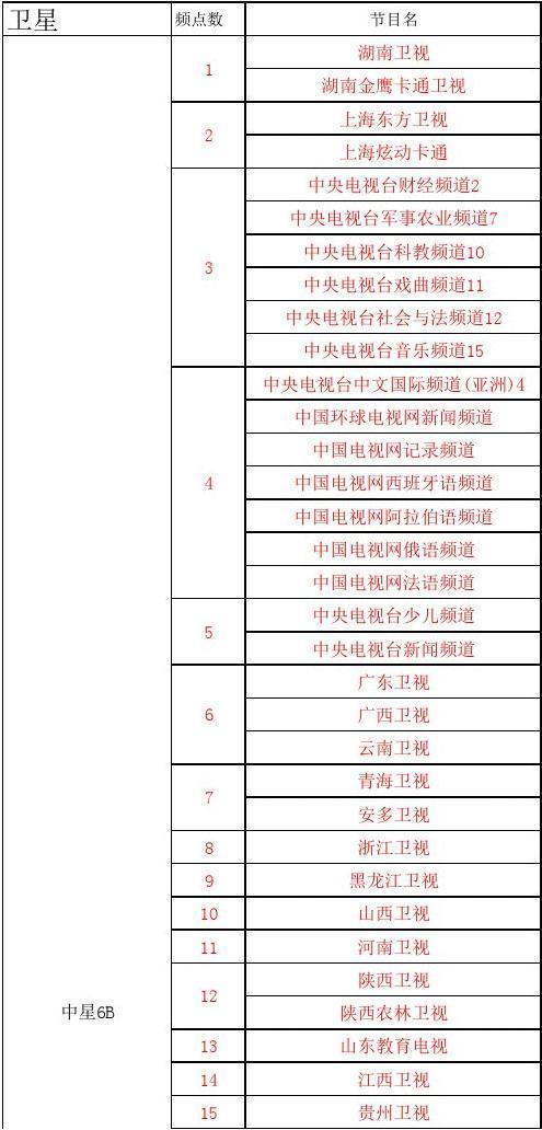 108.2卫星最新节目表