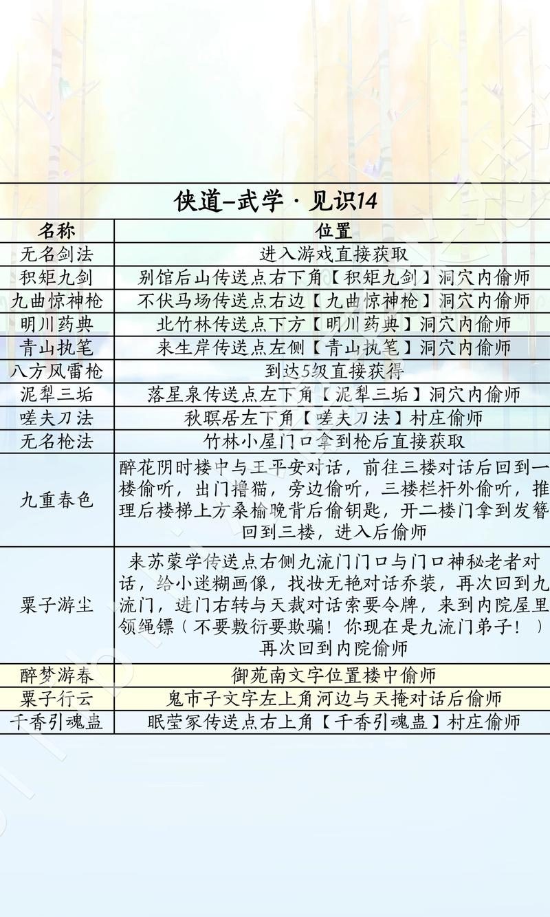 真江湖天书攻略