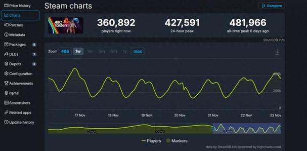 steam改偏名的方法