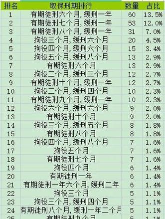 缓刑要交罚金吗