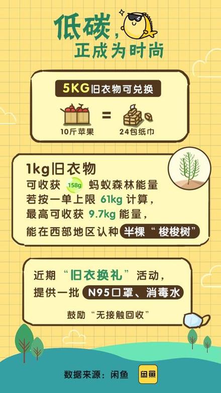 闲鱼旧衣回收多少能量