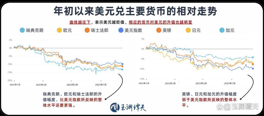 美元跌破6什么意思