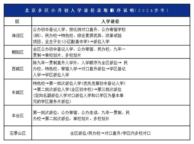 北京小升初官网登录