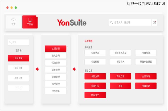 用友软件免费版