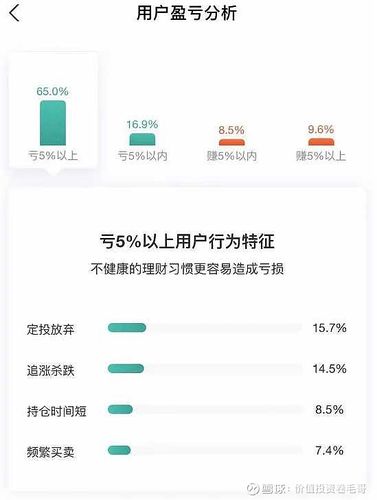 7亏2平1赚