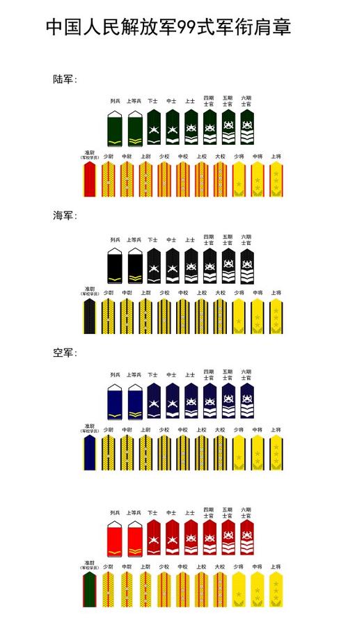 陆军军衔等级排名游戏截图