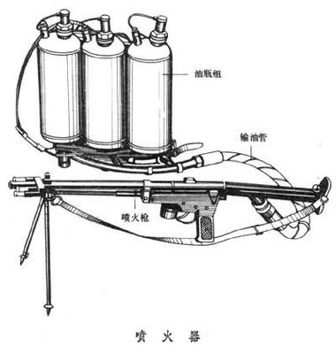 喷火器指令