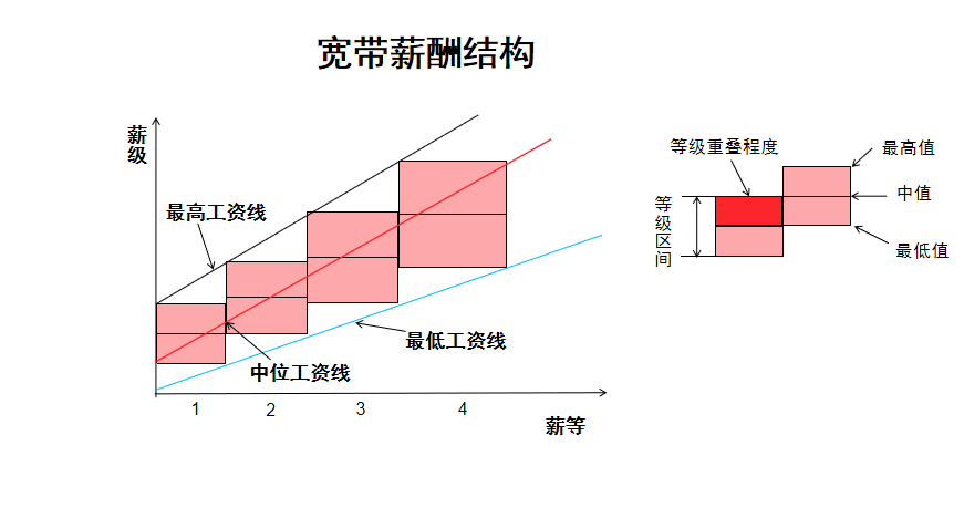 埃森哲年薪一般多少万