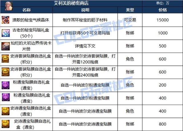 奇幻商店一年开几次游戏截图