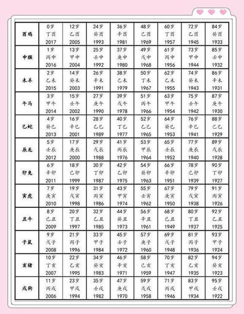 买鸡吉日查询表