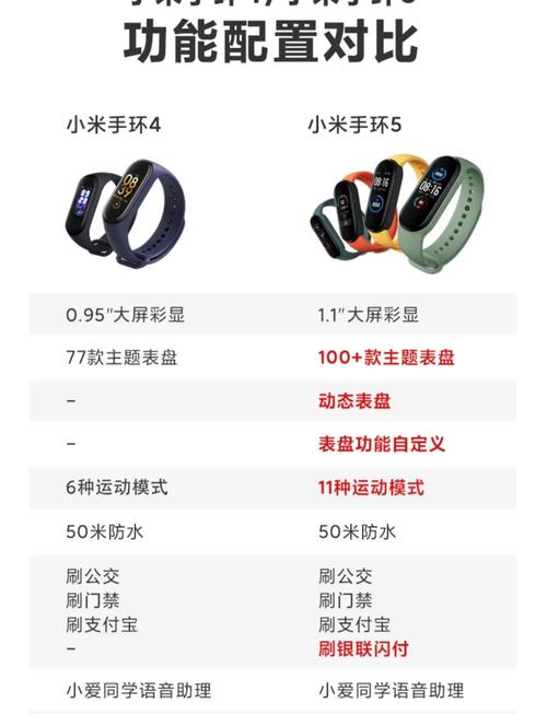 小米手环兼容鸿蒙吗