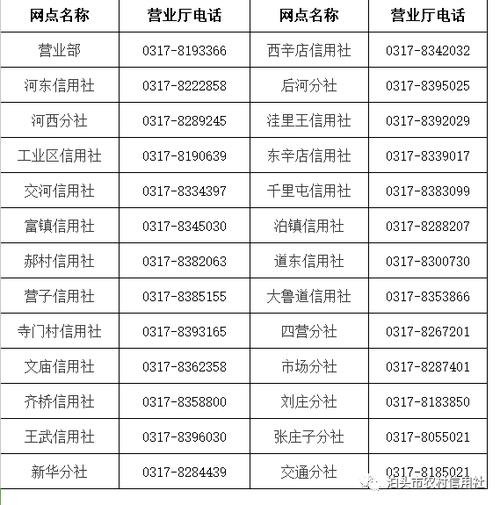 农村信用社信用卡客服电话是多少