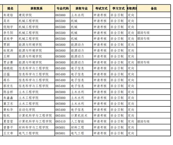 东南大学本科生研究生入学名册