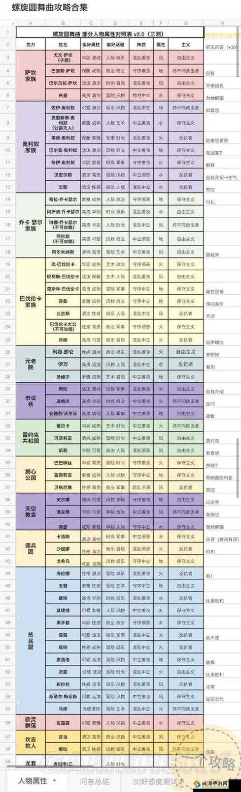 螺旋圆舞曲角色好感度任务