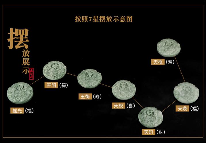7枚硬币摆北斗七星图