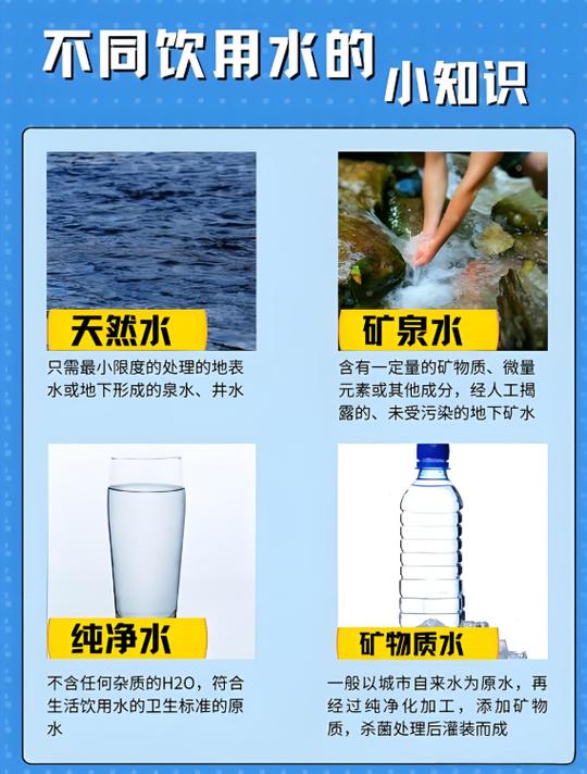 自来水纯净水矿泉水的区别缩略图