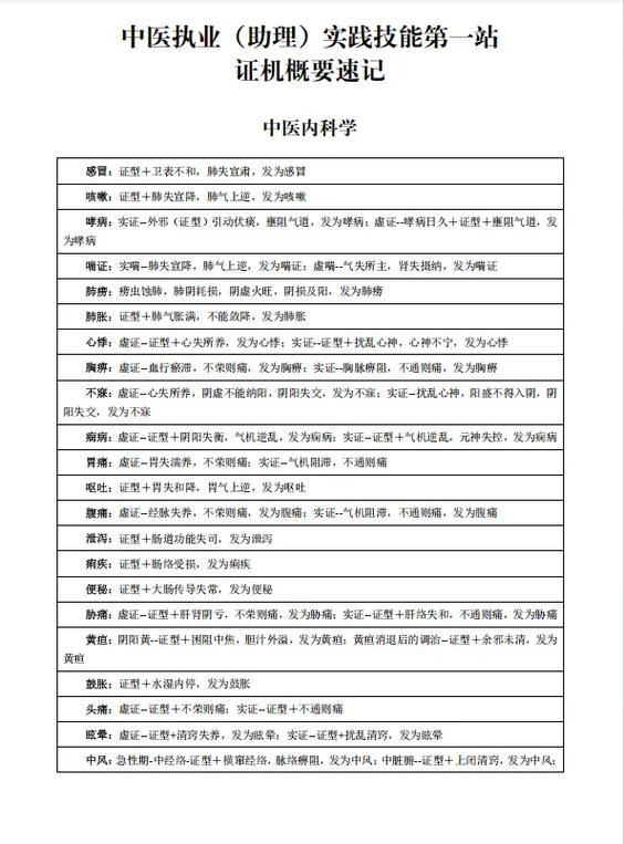 中医内科学中级考试大纲缩略图