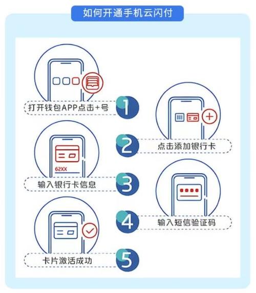 云闪付坐地铁优惠吗