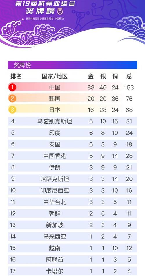 中国羽毛球亚运会金牌总数