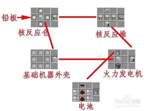 我的世界反应核怎么做游戏截图