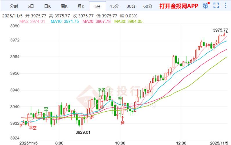 期货行情金投网