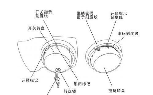 老式保险柜怎么开图标