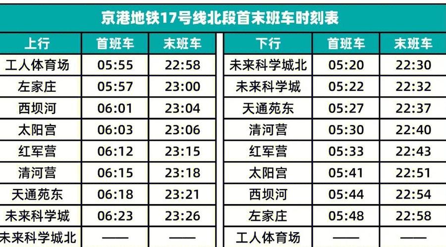17号线地铁时间表