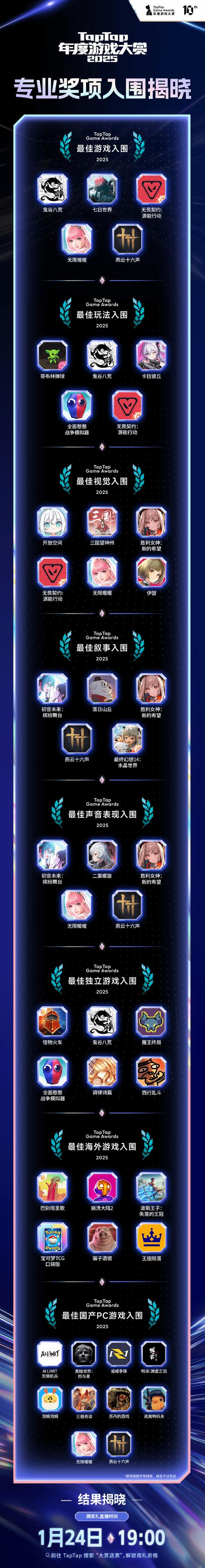 taptap作为主神的你