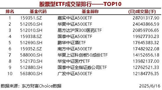 中证500etf最建议买哪只