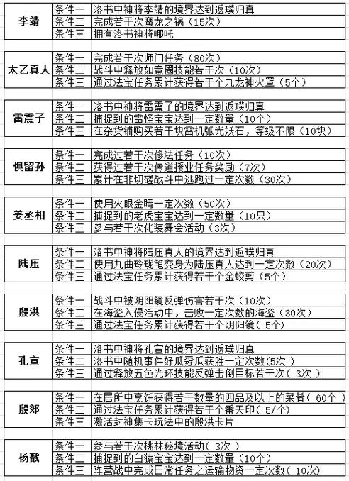 问道锁经验有什么好处
