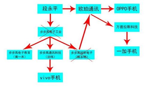 怎么把vivo游戏号转到oppo