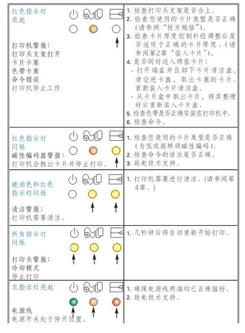 针式打印机常见故障排除方法
