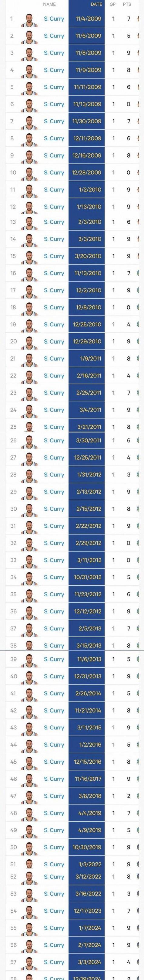 nba赛季排名