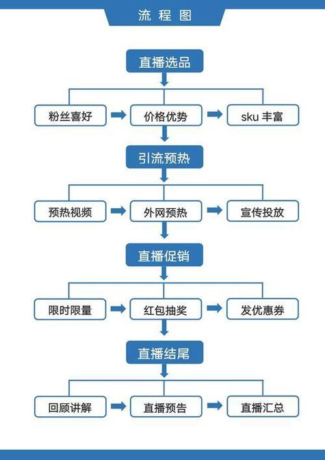 直播电商购物平台排行榜